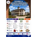 Excursie la Resedintele Brancovenesti Mogosoaia si Potlogi #childrentour